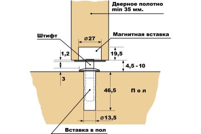 На картинке «Стопор дверной магнитный скрытой установки»